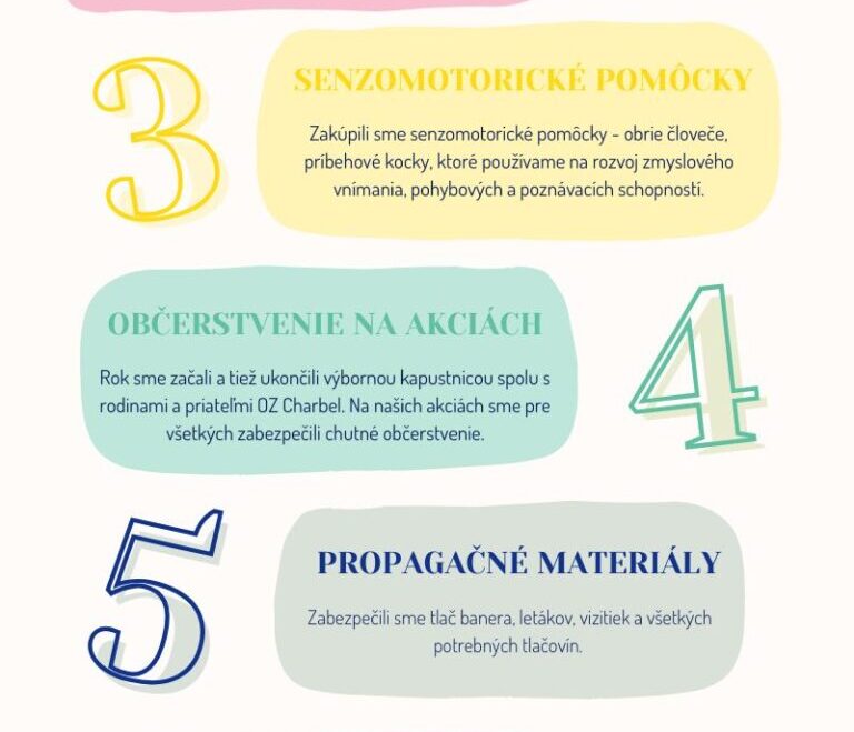 Ako sme premenili vaše 2%